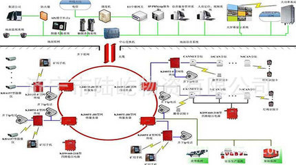 濟寧市陸屹物資通訊設備 通信聯(lián)絡系統(tǒng)及其他礦山機械采購指南