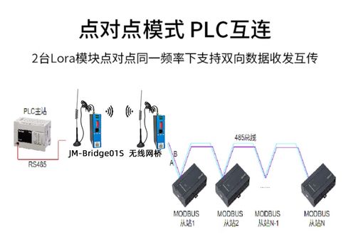 無線通信模塊在機械工廠挖掘機設(shè)備中的穩(wěn)定通訊應(yīng)用